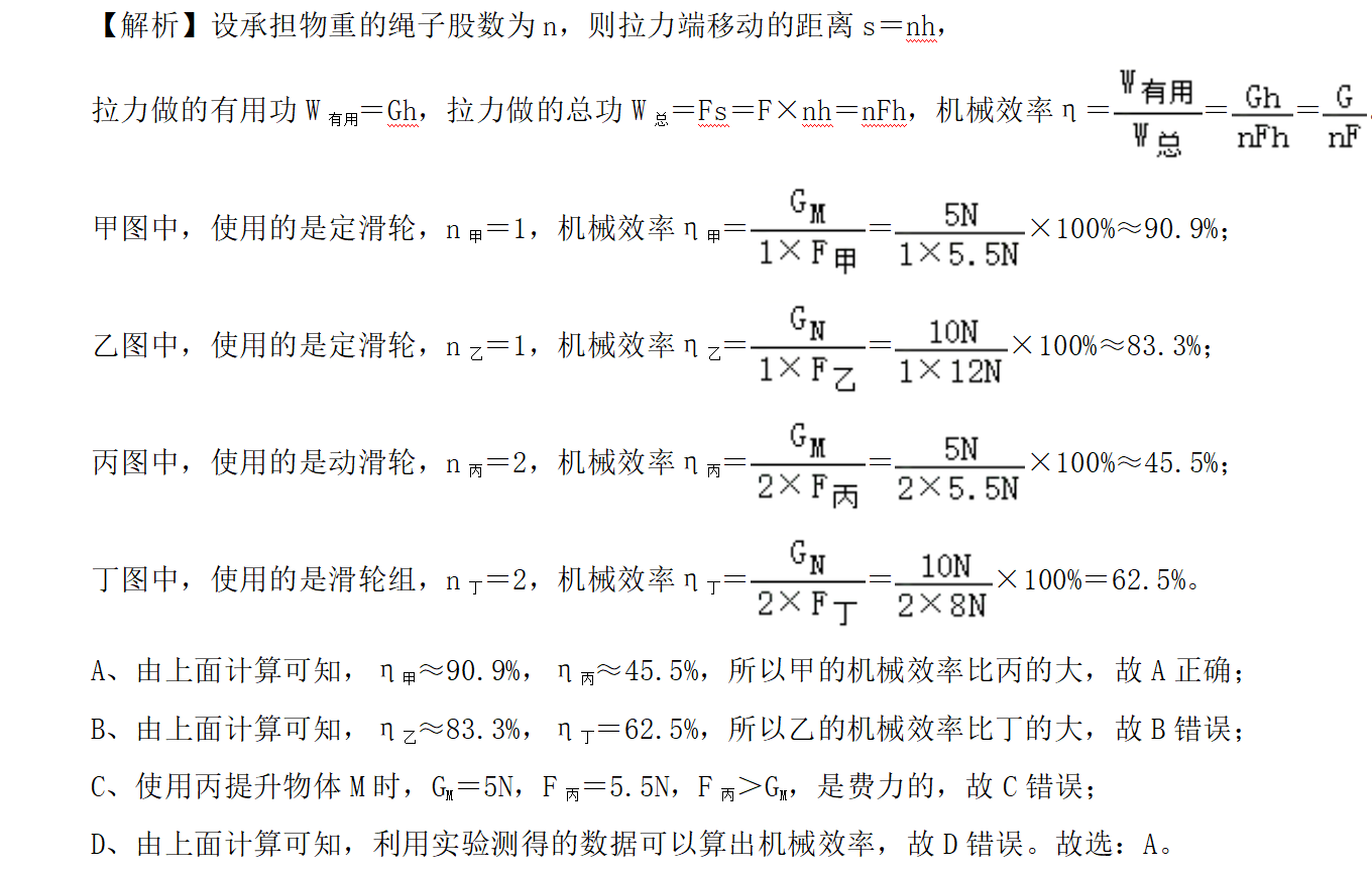 解析图